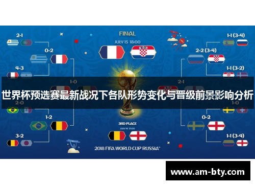 世界杯预选赛最新战况下各队形势变化与晋级前景影响分析 世界杯预选赛最新战况下各队形势变化与晋级前景影响分析