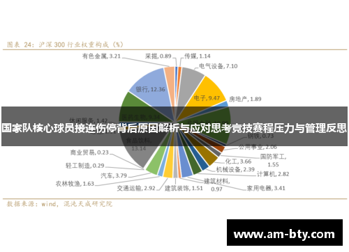 国家队核心球员接连伤停背后原因解析与应对思考竞技赛程压力与管理反思