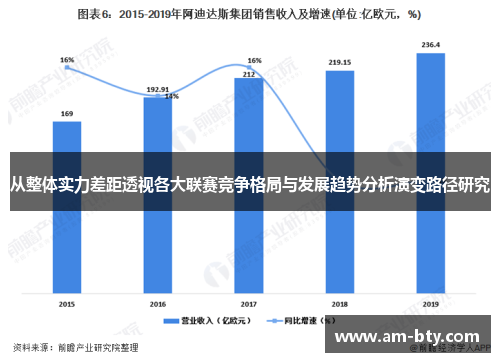 从整体实力差距透视各大联赛竞争格局与发展趋势分析演变路径研究 从整体实力差距透视各大联赛竞争格局与发展趋势分析演变路径研究