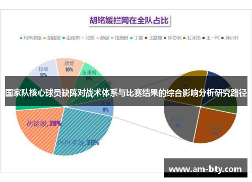 国家队核心球员缺阵对战术体系与比赛结果的综合影响分析研究路径