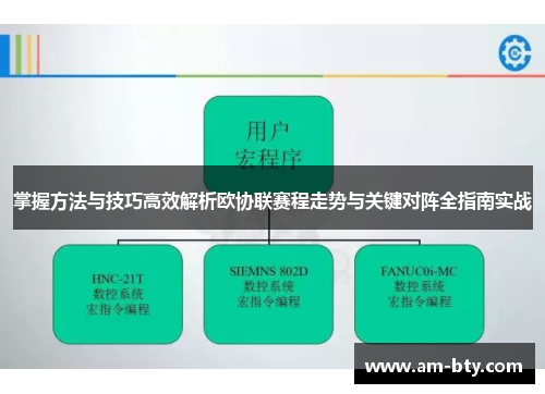 掌握方法与技巧高效解析欧协联赛程走势与关键对阵全指南实战