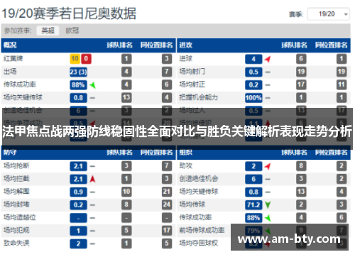 法甲焦点战两强防线稳固性全面对比与胜负关键解析表现走势分析 法甲焦点战两强防线稳固性全面对比与胜负关键解析表现走势分析