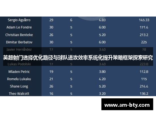 英超射门选择优化路径与球队进攻效率系统化提升策略框架探索研究