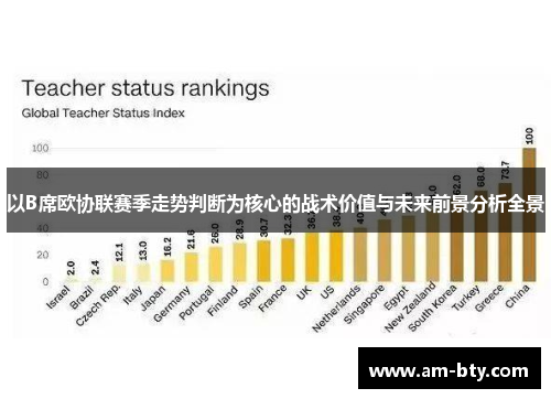 以B席欧协联赛季走势判断为核心的战术价值与未来前景分析全景 以B席欧协联赛季走势判断为核心的战术价值与未来前景分析全景