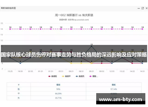 国家队核心球员伤停对赛事走势与胜负格局的深远影响及应对策略 国家队核心球员伤停对赛事走势与胜负格局的深远影响及应对策略