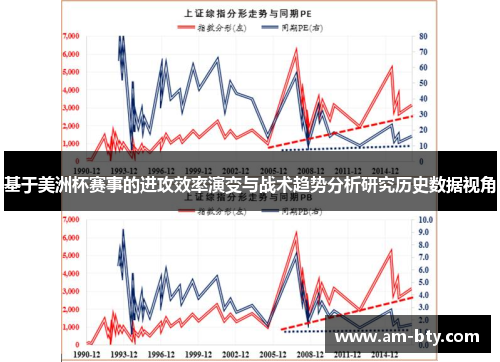 基于美洲杯赛事的进攻效率演变与战术趋势分析研究历史数据视角 基于美洲杯赛事的进攻效率演变与战术趋势分析研究历史数据视角