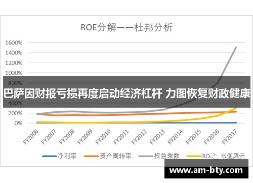 巴萨因财报亏损再度启动经济杠杆 力图恢复财政健康