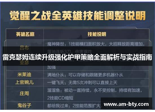 雷克瑟姆连续升级强化护甲策略全面解析与实战指南