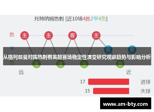 从格列兹曼对阵热刺看英超赛场稳定性演变研究观察趋势与影响分析