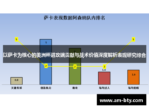 以萨卡为核心的美洲杯进攻端贡献与战术价值深度解析表现研究综合