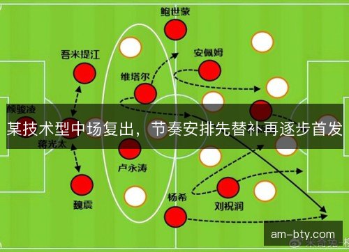 某技术型中场复出，节奏安排先替补再逐步首发